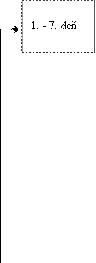 1. 7. deň
