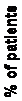 Textové pole: % of patients