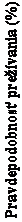 Textové pole: Pravdepodobnosť prežívania (%)