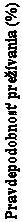 Textové pole: Pravdepodobnosť prežívania (%)