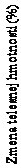 Textové pole: Zmena telesnej hmotnosti (%)
