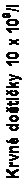 Textové pole: Krvné doštičky 10 x 109/l