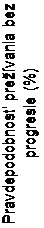 Textové pole: Pravdepodobnosť prežívania bez
progresie (%)