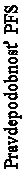 Textové pole: Pravdepodobnosť PFS