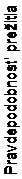 Textové pole: Pravdepodobnosť prežitia
