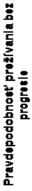 Textové pole: Pravdepodobnosť prežívania bez
progresie