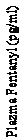 Textové pole: Plazma Fentanyl (pg/ml)