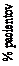 Textové pole: % pacientov