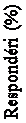 Textové pole: Respondéri (%)