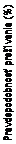 Text Box: Pravdepodobnosť prežívania (%)