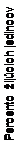 Text Box: Percento žijúcich jedincov