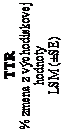 Text Box: TTR
% zmena z východiskovej hodnoty
LSM (±SE)
