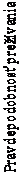 Text Box: Pravdepodobnosť prežívania