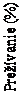 Text Box: Prežívanie (%)