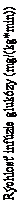 Text Box: Rýchlosť infúzie glukózy (mg/(kg*min))