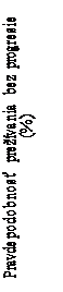 Text Box: Pravdepodobnosť prežívania bez progresie (%)