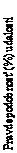 Text Box: Pravdepodobnosť (%) udalosti