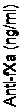 Text Box: Anti-fXa (ng/ml)