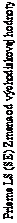Text Box: Prieme LS (SE) Zmena od východiskovej hodnoty