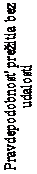 Text Box: Pravdepodobnosť prežitia bez
udalosti