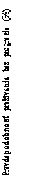 Text Box: Pravdepodobnosť prežívania bez progresie (%)