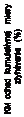 Text Box: KM odhad kumulatívnej miery zlyhávania (%)