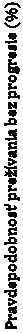 Text Box: Pravdepodobnosť prežívania bez progresie (%)