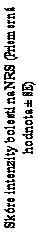 Text Box: Skóre intenzity bolesti na NRS (Priemerná
hodnota ± SE)

