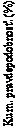 Text Box: Kum. pravdepodobnosť. (%)