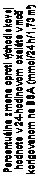 Text Box: Percentuálna zmena oproti východiskovej hodnote v 24-hodinovom oxaláte v moči korigovanom na BSA (mmol/24 h/1,73 m²)
