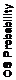 Text Box: OS Probability