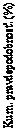 Text Box: Kum. pravdepodobnosť. (%)