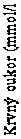 Text Box: Krvný cukor (mmol/l