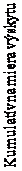 Text Box: Kumulatívna miera výskytu