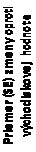 Text Box: Priemer (SE) zmeny oproti
východiskovej hodnote
