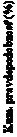 Text Box: Kum. pravdepodobnosť (%)