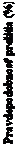 Text Box: Pravdepodobnosť prežitia (%)