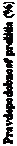 Text Box: Pravdepodobnosť prežitia (%)