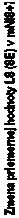 Text Box: Zmena priemernej hodnoty LS (SE) v mNIS+7