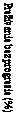 Text Box: Prežívanie bez progresie (%)