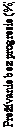Text Box: Prežívanie bez progresie (%)