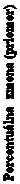 Text Box: Percentuálna zmena (priemer)