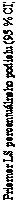 Text Box: Priemer LS percentuálneho podielu (95 % CI)