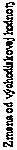 Text Box: Zmena od východiskovej hodnoty