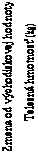 Text Box: Zmena od východiskovej hodnoty
Telesná hmotnosť (kg)