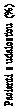 Text Box: Pacienti s udalosťou (%)