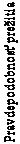 Text Box: Pravdepodobnosť prežitia