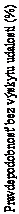 Text Box: Pravdepodobnosť bez výskytu udalosti (%)