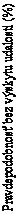 Text Box: Pravdepodobnosť bez výskytu udalosti (%)