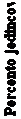 Text Box: Percento jedincov